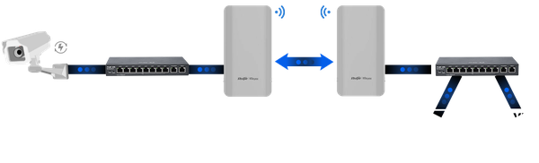 Bộ thu phát Wifi point to point 5Ghz Reyee RG-EST310 mua ngay tại TPTECH  LTD | TP TECH LTD