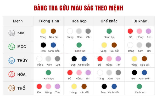 Màu tương khắc với mệnh kim chớ mua