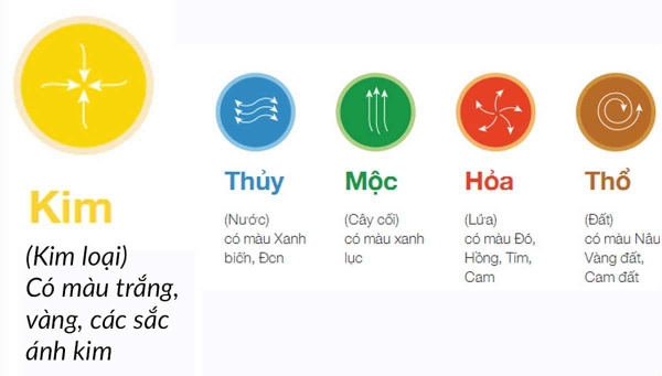 Mệnh kim hợp màu gì khi mua xe?