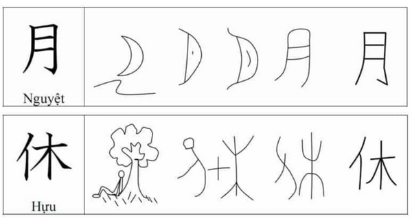 Sự thú vị trong ý nghĩa và cấu tạo chữ Hán