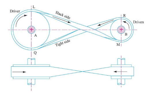 Hình ảnh Closed or crossed belt drive