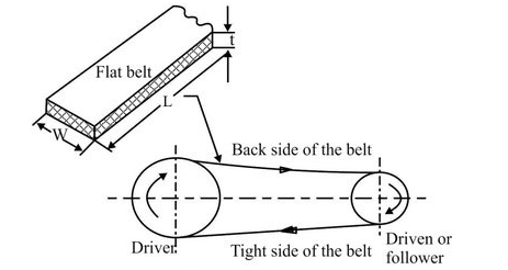 Đai dẹt (flat belt) sử dụng cho hệ truyền động 