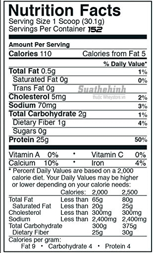 Nutrition Facts Rule 1 Protein 10lbs