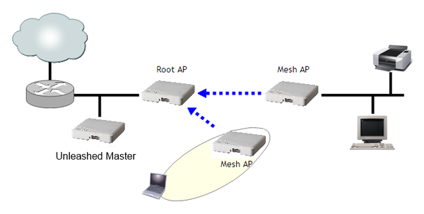 mesh-valid-bridge-topo