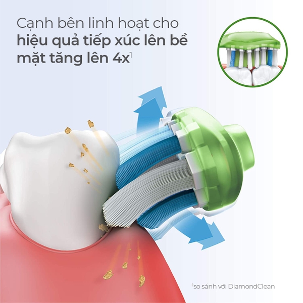 Đầu bàn chải điện Philips Sonicare W3 Premium White