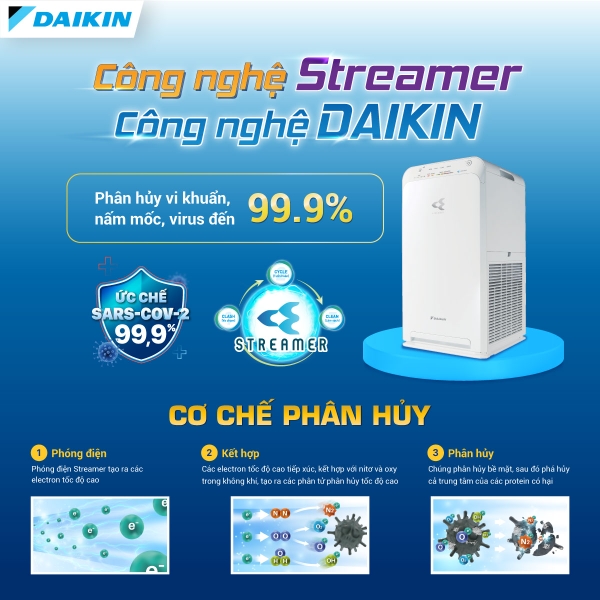 Máy lọc không khí Daikin MC40UVM6-7 (31m2)