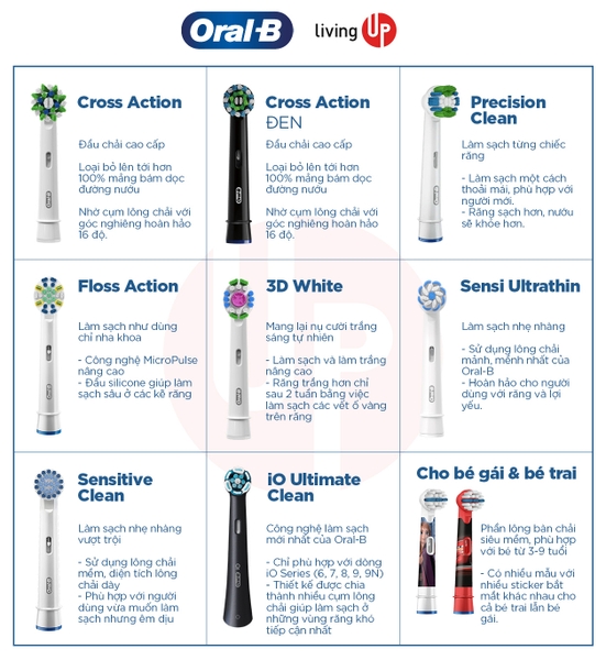 Combo 4 đầu bàn chải điện Oral-B Chính Hãng, Làm Sạch, Làm Trắng, Chăm Sóc Nướu, Làm Sạch Sâu