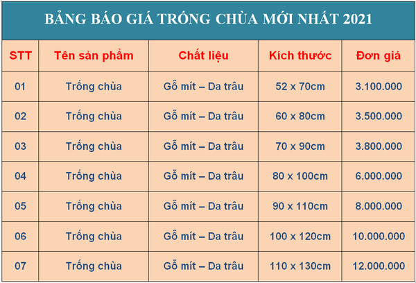 bao gia trong chua o thai nguyen