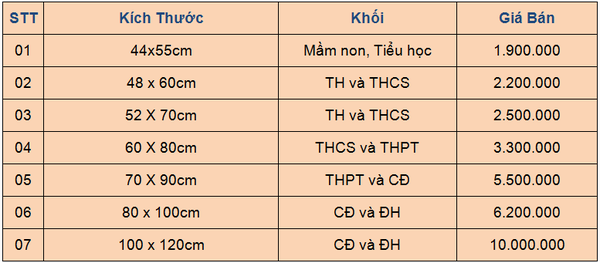 bao gia trong truong hoc bac kan