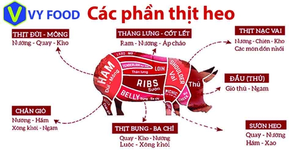 Cách lựa chọn các phần thịt heo phù hợp nấu món ăn ngon