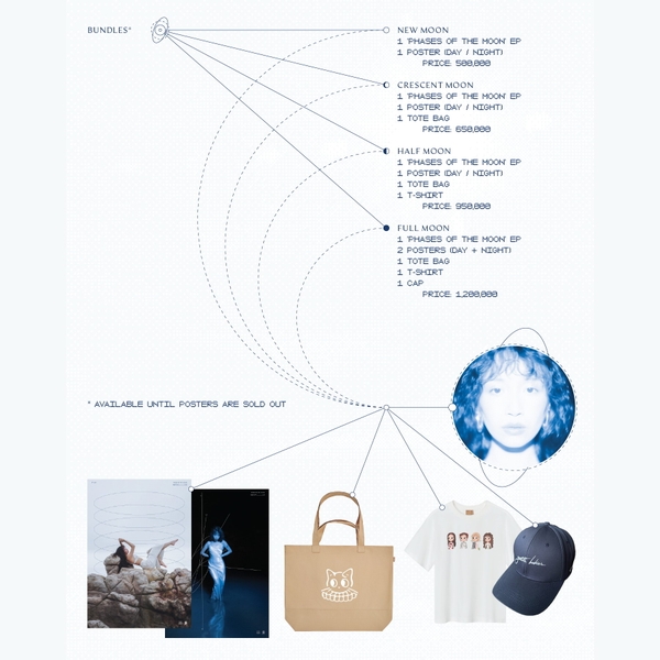 phases of the moon EP bundle