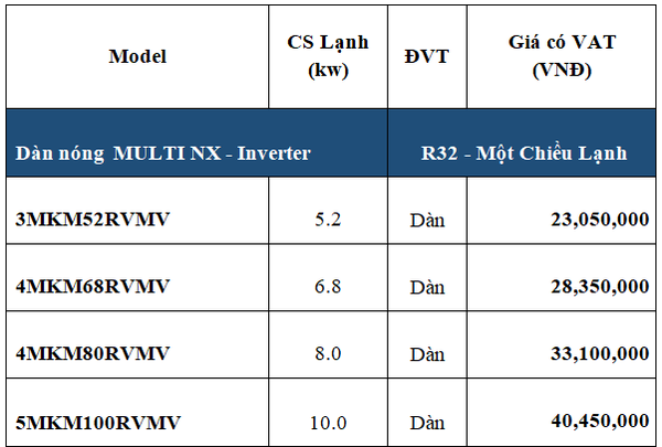 Dàn lạnh Âm trần Cassette Daikin Multi NX Inverter FFA60RV1V (6.0kW) - 2.5HP