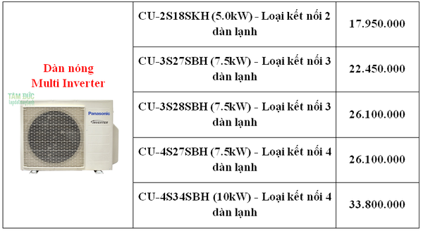 Dàn lạnh treo tường Multi Inverter Panasonic CS-MPS15SKH (4.0kW) - 1.75HP