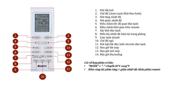 Máy lạnh Gree GWC18KD-K6N0C4 (2.0HP)