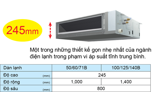 Máy lạnh Âm trần nối ống gió Daikin FBA140BVMA9/RZF140CYM (5.5HP)