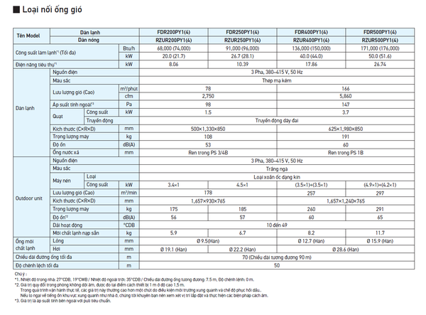 Máy lạnh Packaged Giấu Trần Nối Ống Gió Daikin FDR500PY1/RZUR500PY1 (20HP) - Inverter