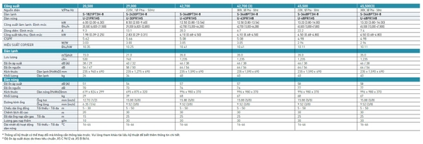 Máy lạnh Áp trần Panasonic S-2430PT3H-8/ U-24PR1H5 (3.0HP) - Inverter