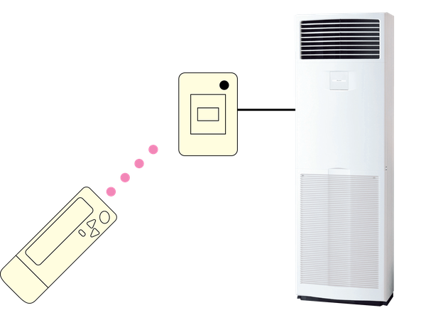 Máy lạnh Tủ đứng Daikin FVA60AMVM/RZF60CV2V (2.5HP) – Inverter