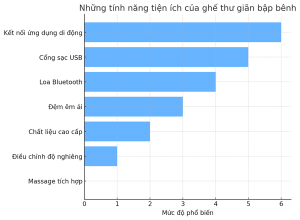 Hướng dẫn lựa chọn mua ghế thư giãn bập bênh phù hợp - Tính năng tiện ích