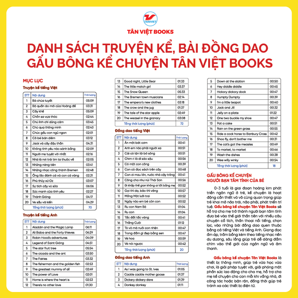 Gấu Bông Kể Chuyện Tân Việt Books