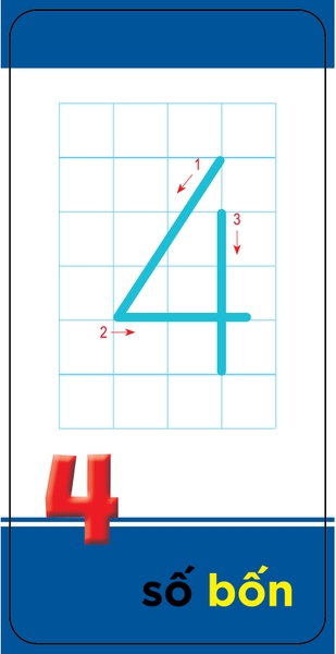 Thẻ Học Thông Minh Cho Bé Vào Lớp 1: Số Đếm