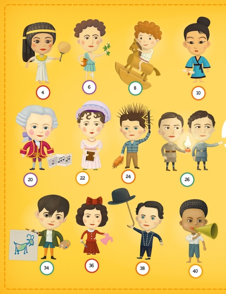 Thời Thơ Ấu Của Những Người Nổi Tiếng