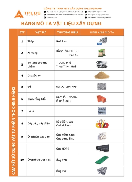 Đợi đến thời điểm giá vật tư giảm mới bắt đầu xây nhà?