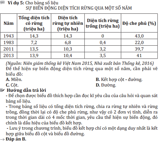 4 MẸO KHAI THÁC ATLAT GIÚP HỌC ĐỊA LÝ NHÀN TÊNH SPBook - hệ sinh thái học dễ