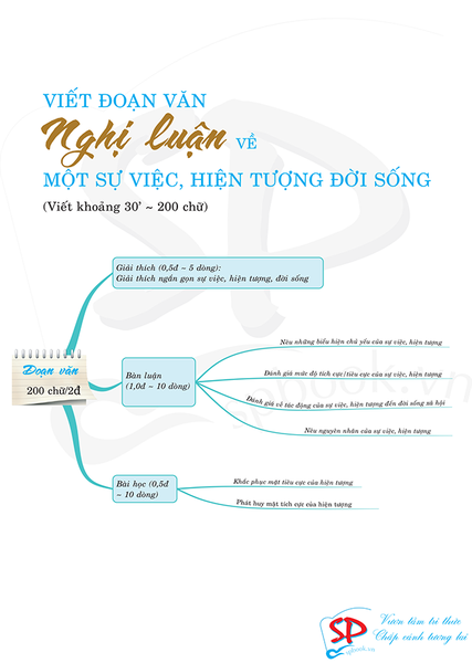 Cách làm bài văn nghị luận xã hội về một hiện tượng đời sống