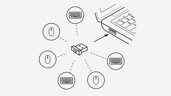 Đầu thu Unifying của Logitech