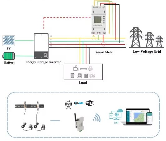 he-thong-giam-sat-scada-dien-mat-troi-rooftop