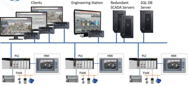 he-thong-dieu-khien-giam-sat-scada-line-body