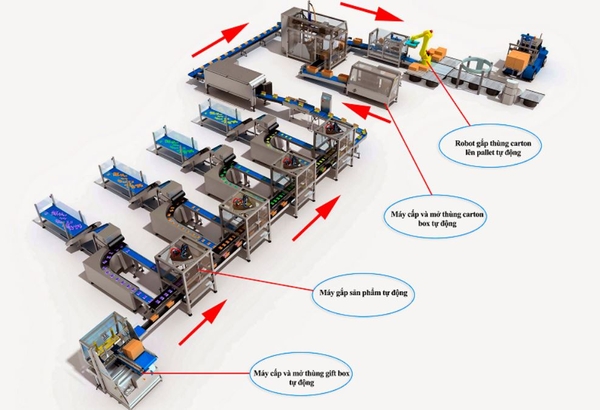 dieu-khien-giam-sat-dong-goi-phu-tung-he-thong-scada