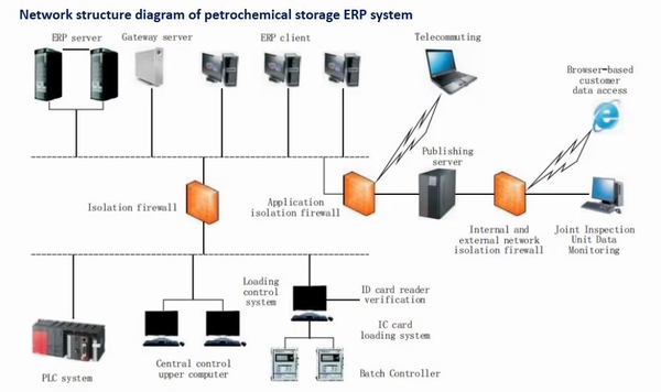 he-thong-dieu-khien-giam-sat-scada-chat-luong-dien-nang-pq-monitoring