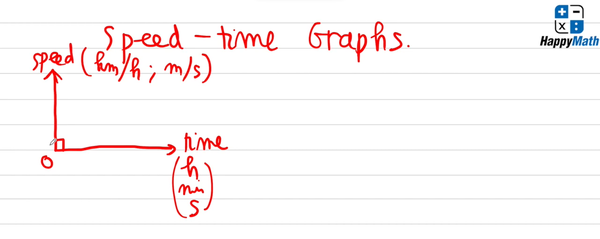 speed-time graph