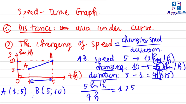 bài toán gia tốc