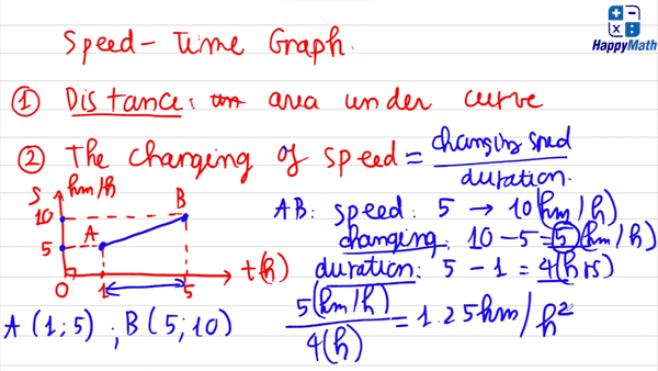 đơn vị đo gia tốc
