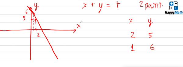 graph linear equation