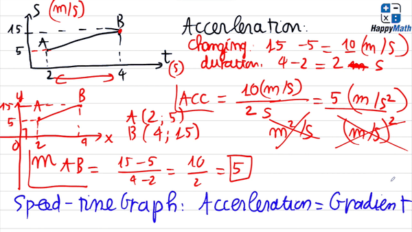 gia tốc trong hệ tọa độ