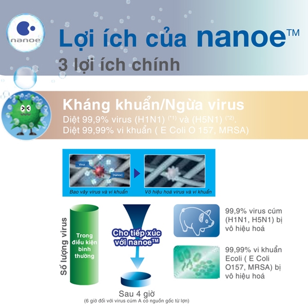 Máy Lọc Không Khí Tạo Ẩm PANASONIC F-VXK70A Nanoe Phòng ~52m² Máy Lọc Không Khí Tạo Ẩm PANASONIC F-VXK70A Nanoe Phòng ~52m²
