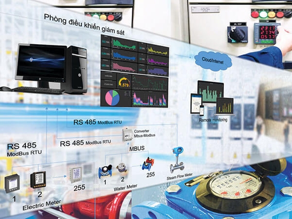 Giải pháp giám sát năng lượng