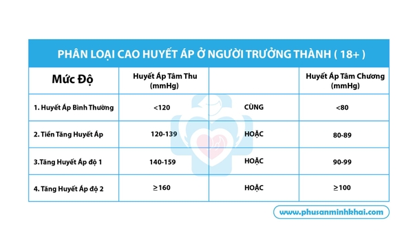 Chỉ số cao huyết áp