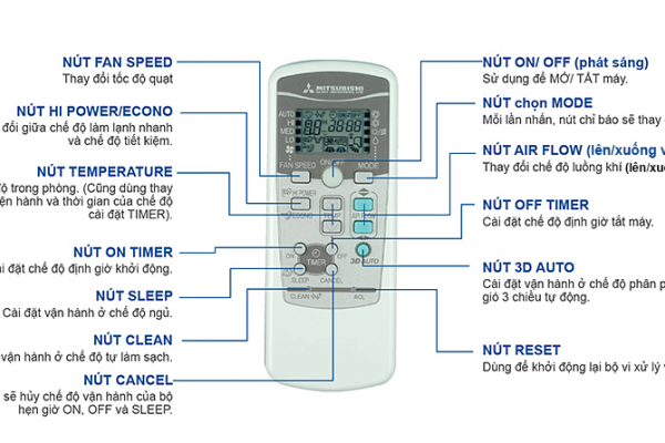 Điều khiển điều hòa Điều hòa Mitsubishi SRK/SRC45ZSPS-S5 - 2 chiều Inverter 18.000Btu