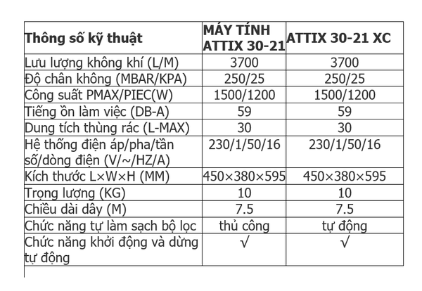 Máy hút bụi công nghiệp Đan Mạch Nilfisk-ALTO ATTIX 50-21PC