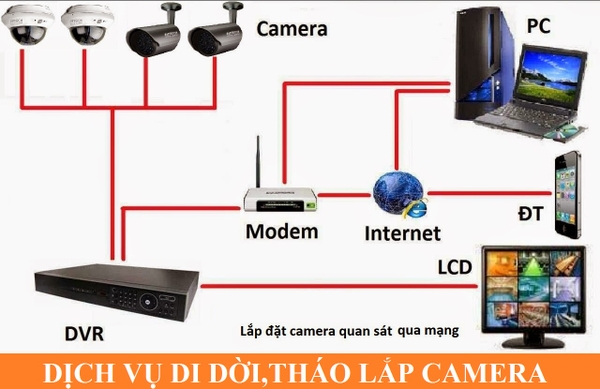 di-doi-camera-quan-sat-long-an-dich-vu-di-doi-thao-lap-camera-giam-sat-nhanh-cho