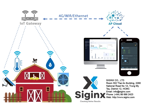 Giải pháp IoT trong chăn nuôi