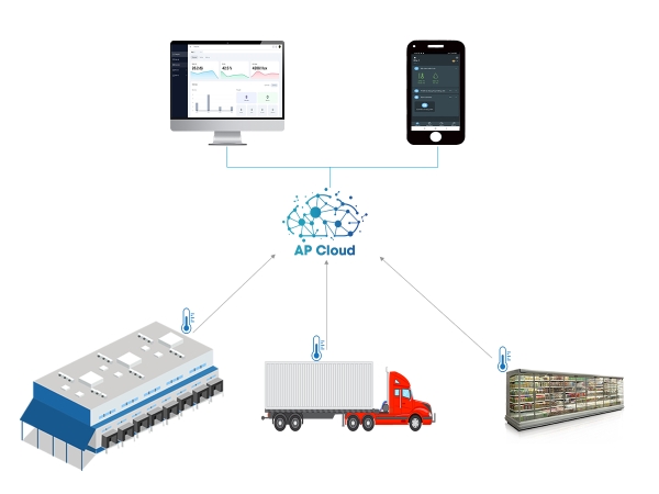Giải pháp ứng dụng IoT giám sát kho lạnh