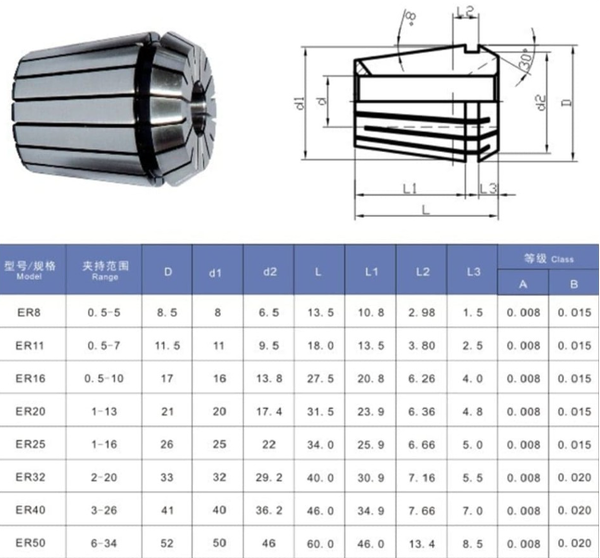 Collet kẹp mũi phay, khoan DA3