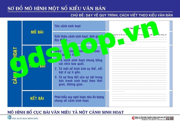 Sơ đồ mô hình một số kiểu văn bản có trong chương trình