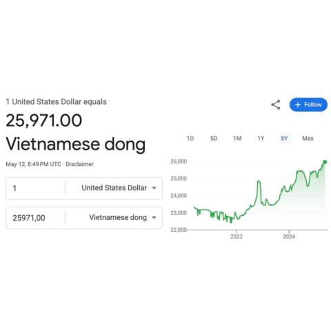 TỈ GIÁ NGOẠI TỆ ẢNH HƯỞNG ĐẾN SẢN PHẨM THÁI SA CUNG CẤP THẾ NÀO?